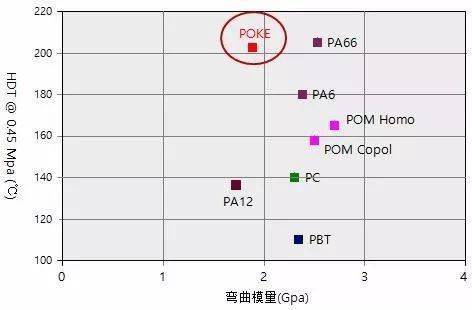 舉例說明PA6和PA66的區別都有哪些?