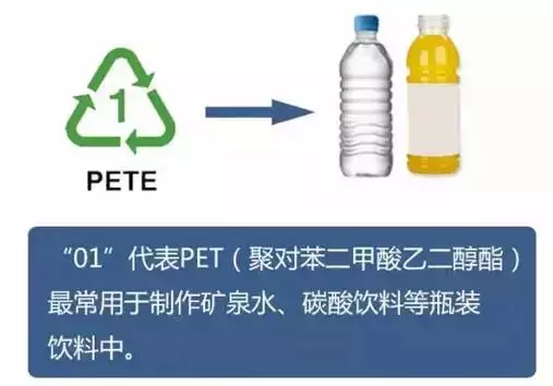 改性尼龍小常識:為什么塑料瓶的底都是凹的?