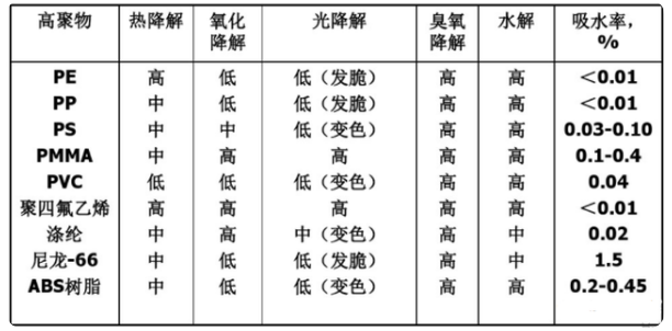 尼龍?jiān)侠匣鞘裁辞闆r?怎樣改善尼龍老化?