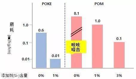 舉例說明PA6和PA66的區別都有哪些?