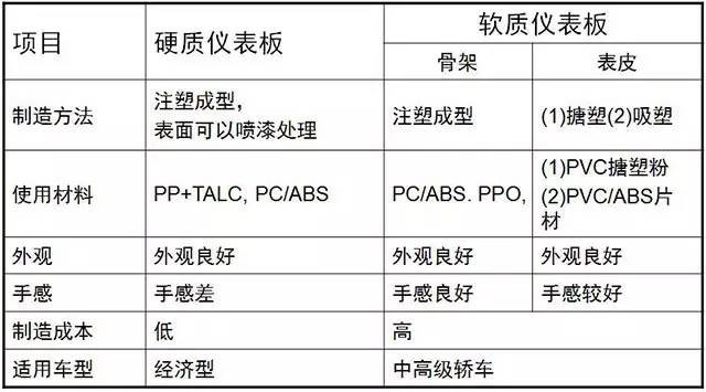 汽車內飾件改性塑料尼龍612材料怎么選?