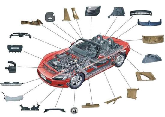 汽車(chē)上哪些部件曾經(jīng)是金屬如今變成了改性塑料?
